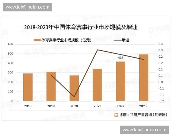 以赛事票务系统为核心推动体育产业数字化运营与服务创新发展研究
