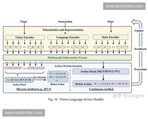 基于数据驱动的体育竞赛表现建模与智能决策应用研究