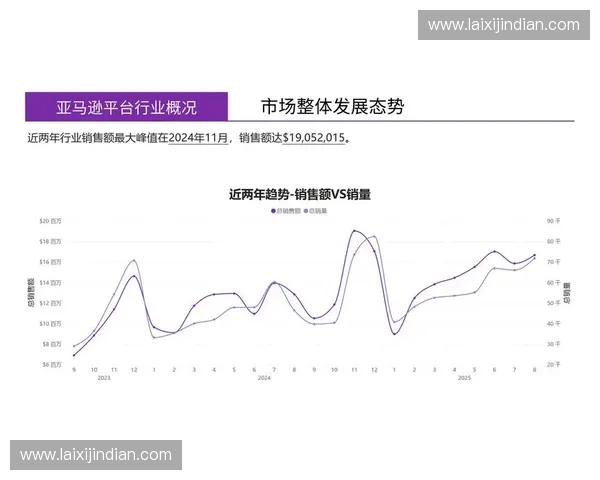 体育跨境电商新趋势与全球市场拓展策略研究与实践