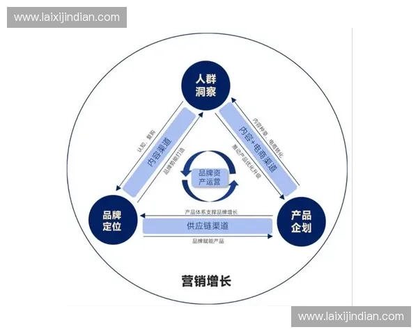 体育跨境营销新趋势下品牌全球化传播与商业价值增长路径探索研究